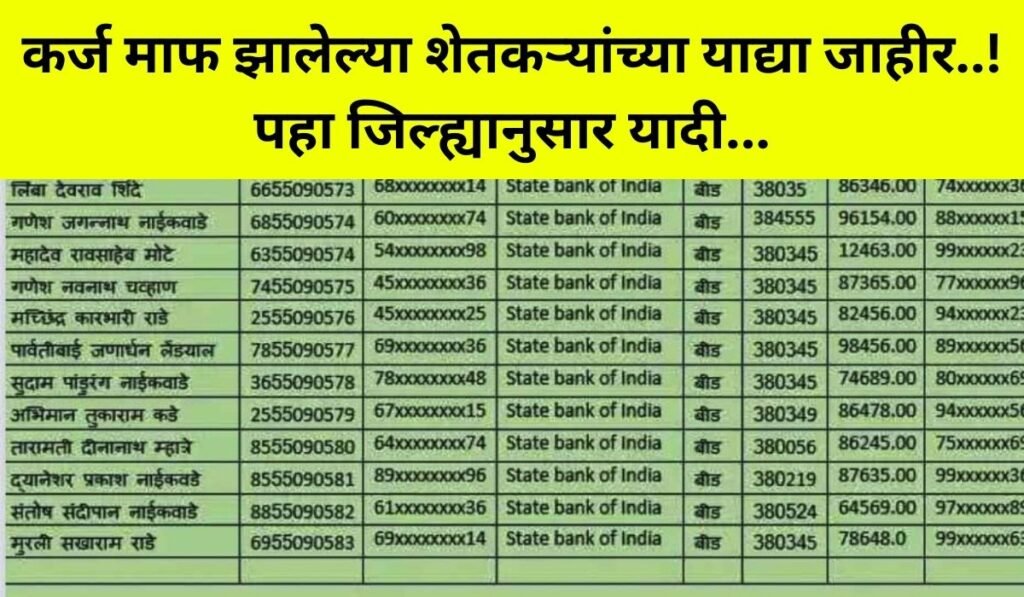 Loan Waiver
