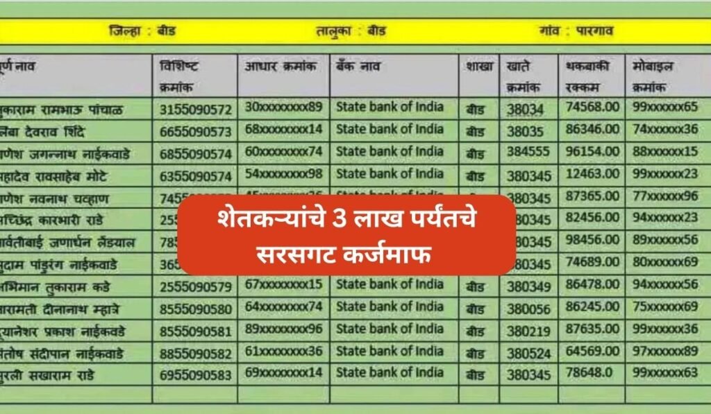 list of loan waiver scheme