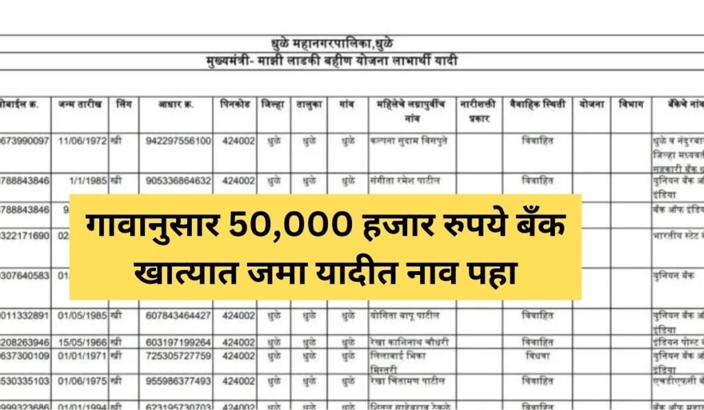 loan waiver list