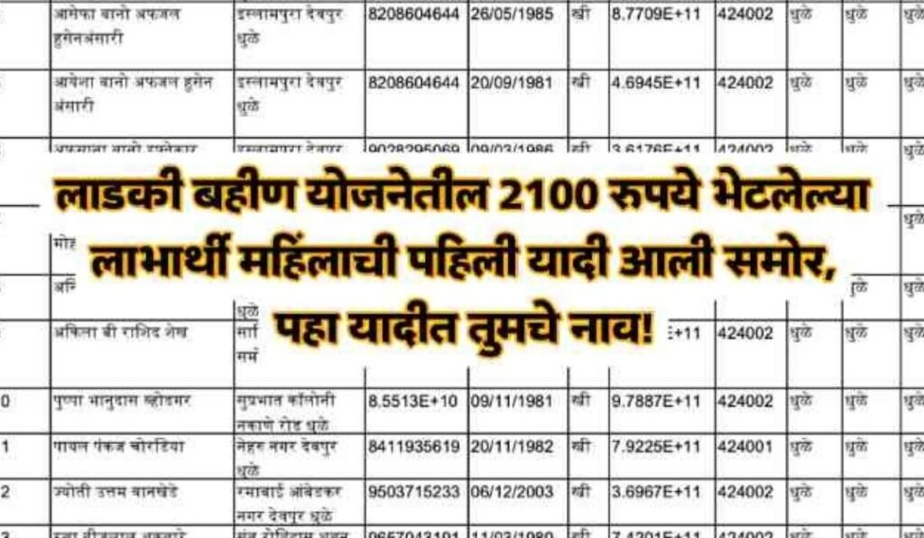 ladaki bahin yojana rs 2100 list