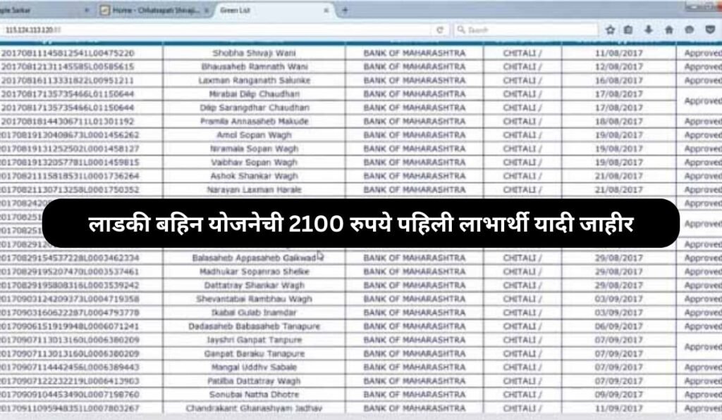 ladki bahin yojana rs 2100 list