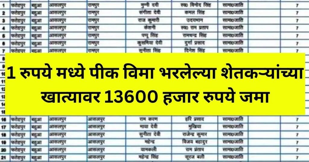 paid crop insurance