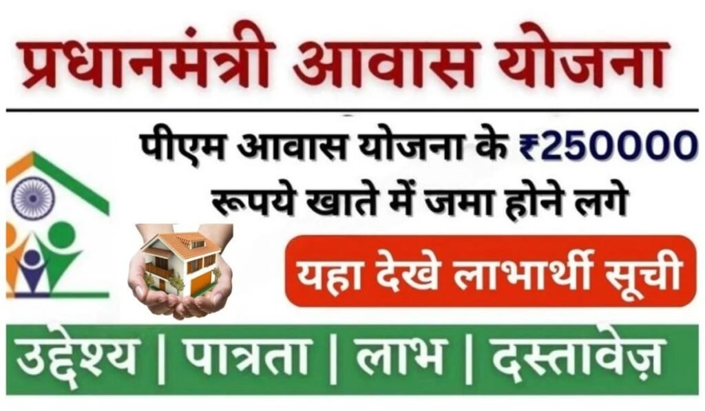PM Awas Yojana Beneficiary Status